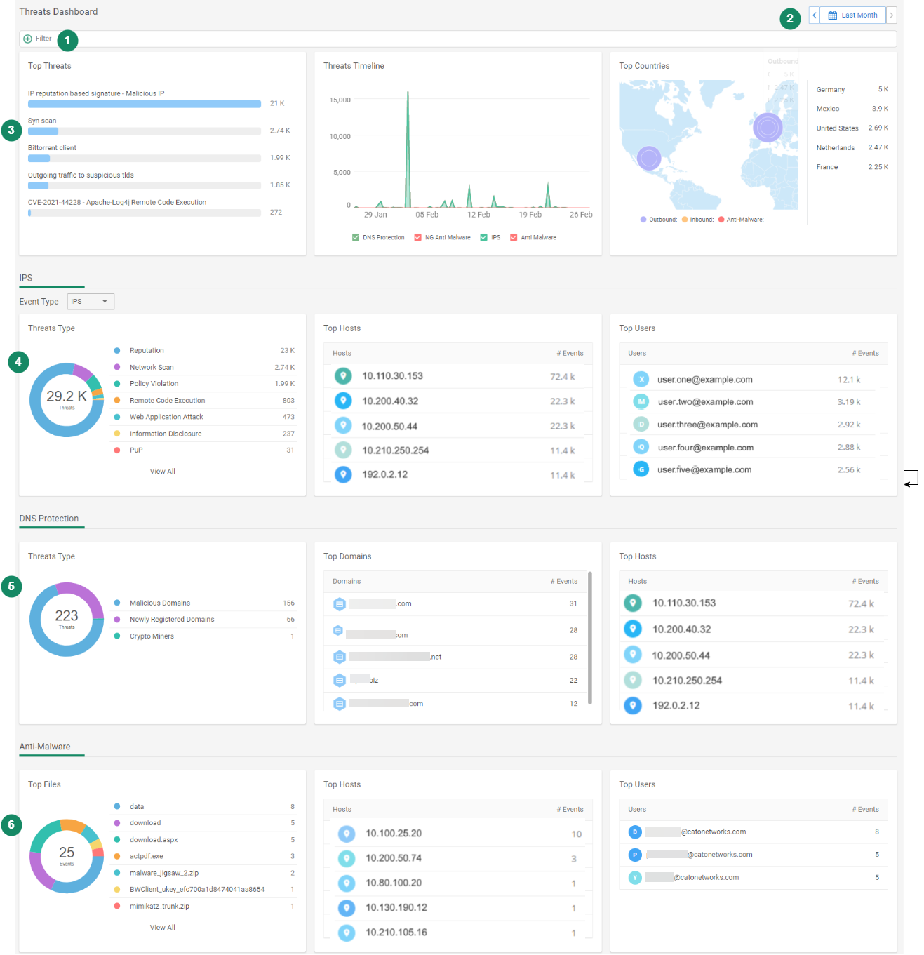 تهديداتDashboard_Callouts.png