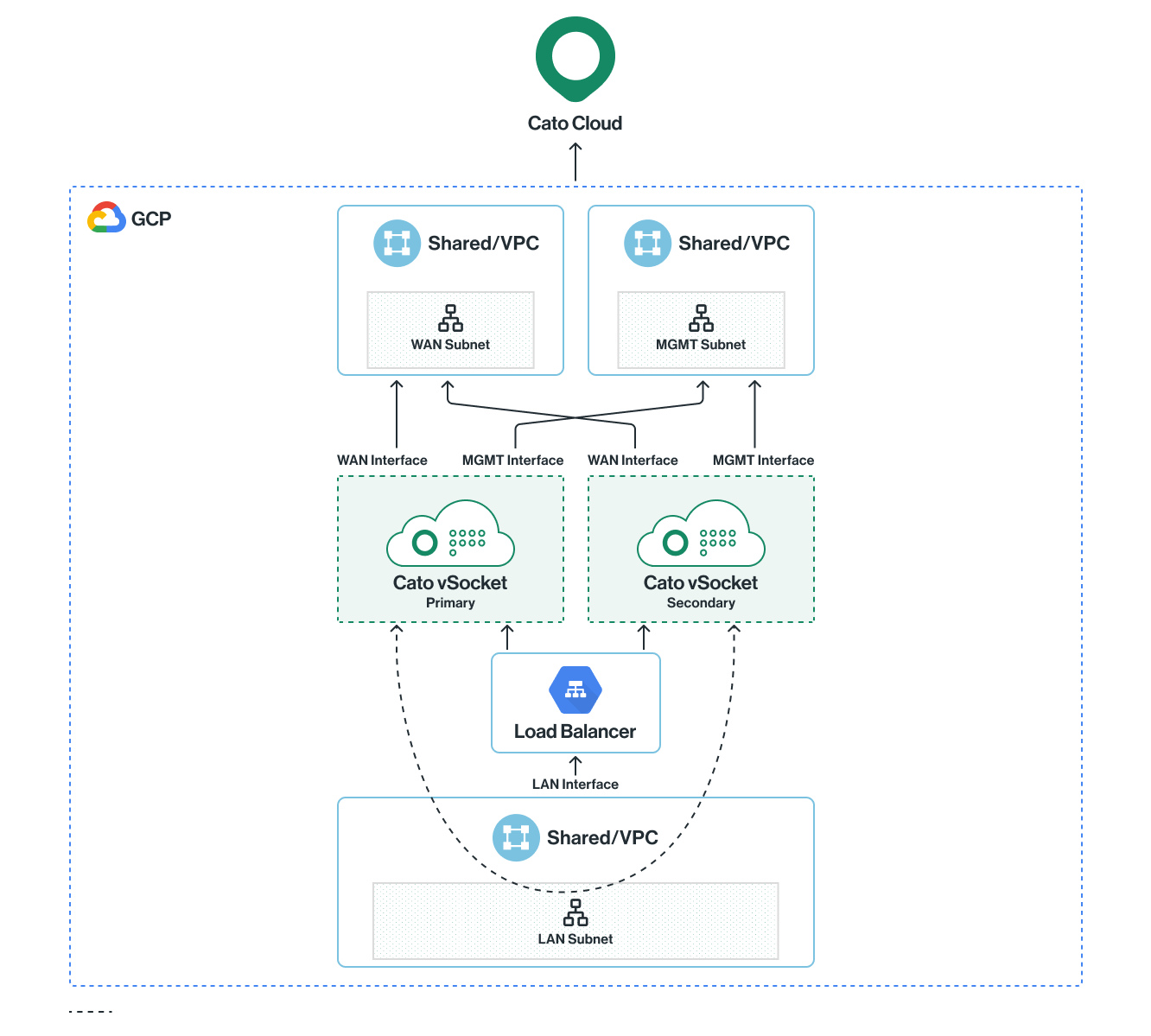 GCP_HA_Diagram.png