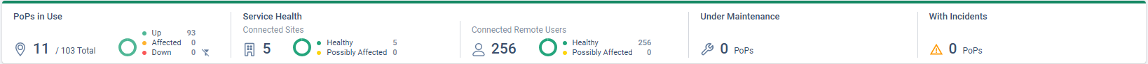 Status_page_summary_bar.png