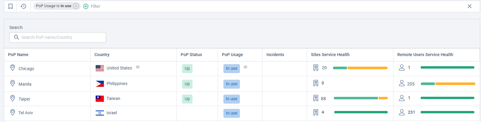 Status_Page_PoP_Table.png