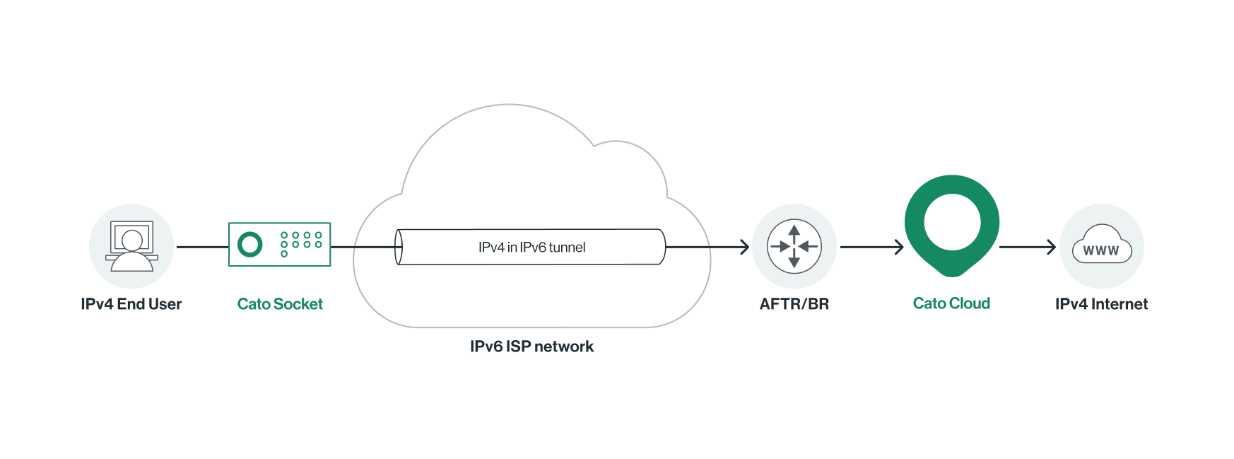 IPv6_Architecture.png