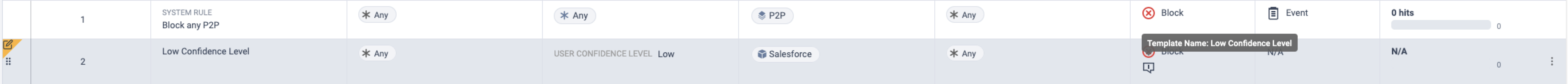 low-confidence-fw-rule.png