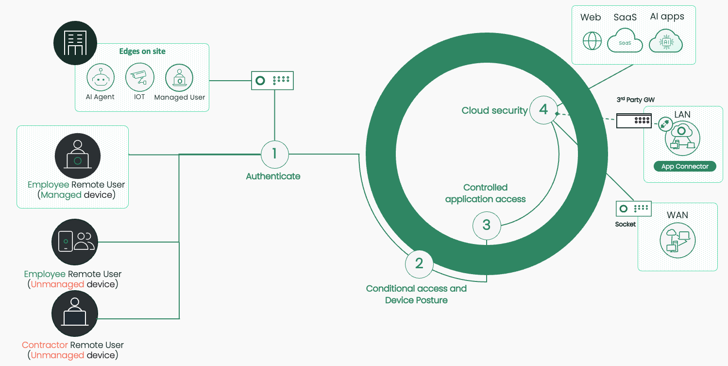 app_zero_trust.png