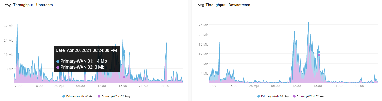 Métrica_Throughput.png