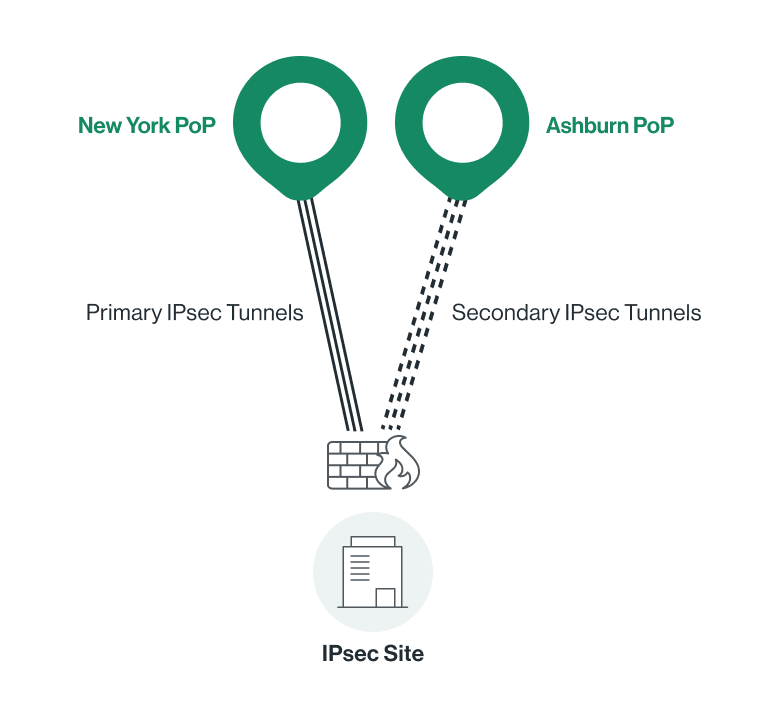 Site Types  2.png