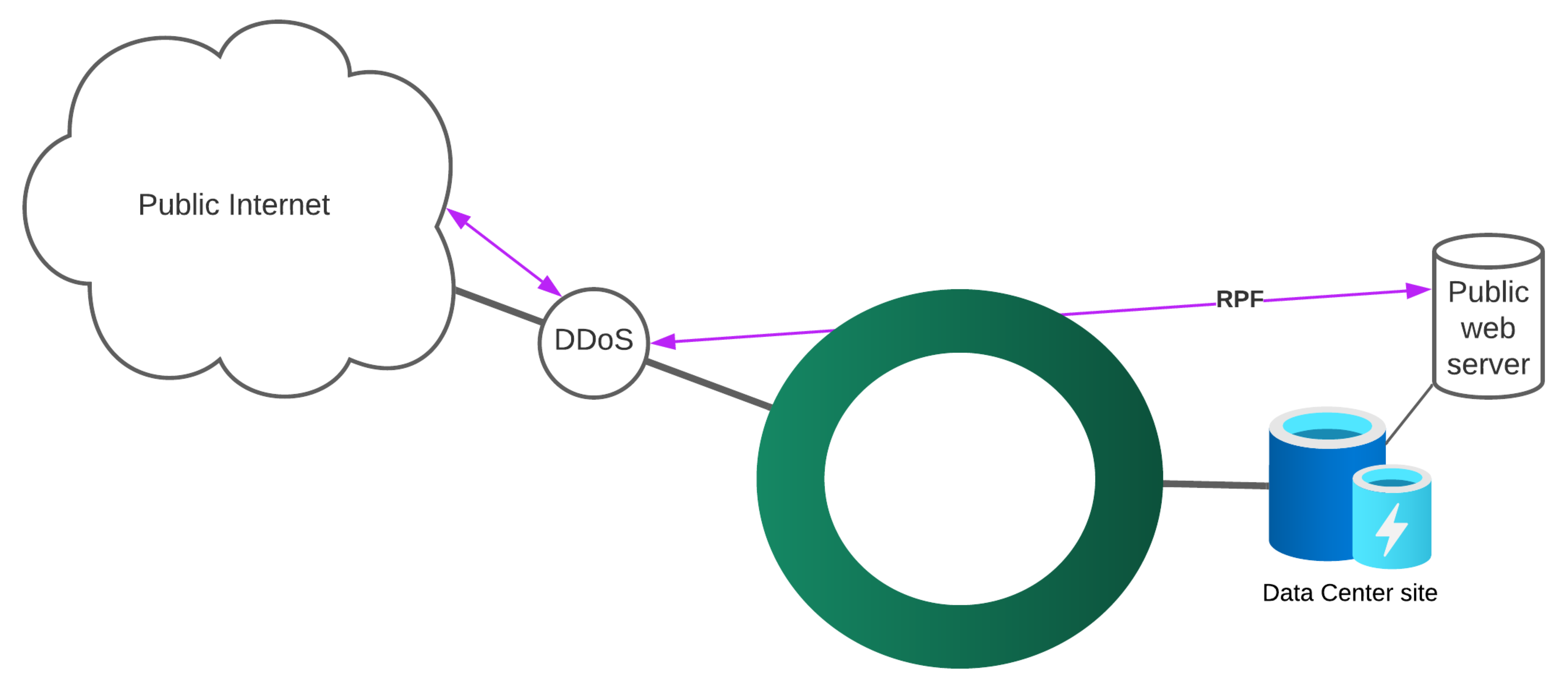 Network_Diagram_-_RPF.png